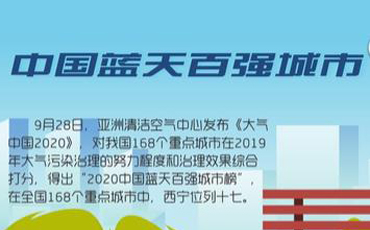 驕傲！2020西寧收獲了這些榮譽(yù)
