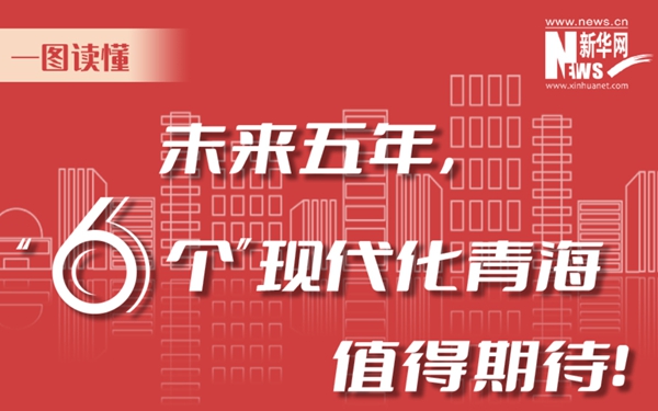 一圖讀懂丨未來(lái)五年，“6個(gè)”現(xiàn)代化青海值得期待！